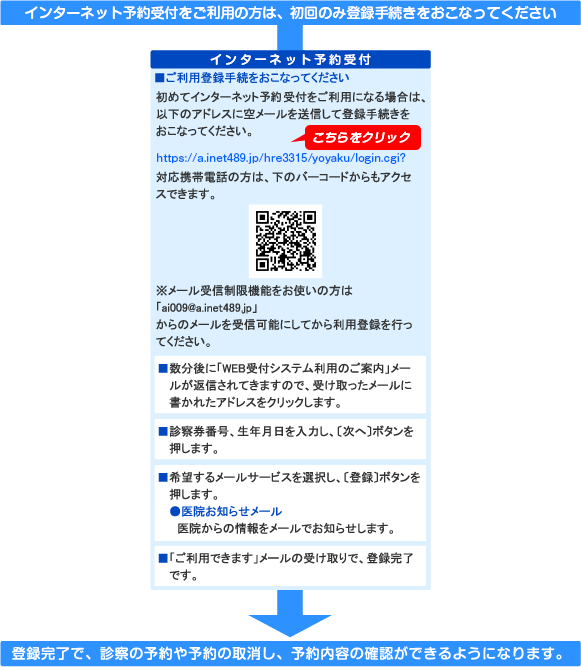 インターネット予約の方※インターネット診療予約をご利用の方は、初回のみ登録手続きをおこなってください